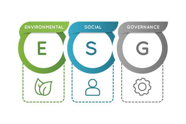 What Is ESG