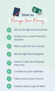 How to Manage Personal Finances: Effective Steps for Better Planning 3 Manage Your Money Infographic 1 576x1024