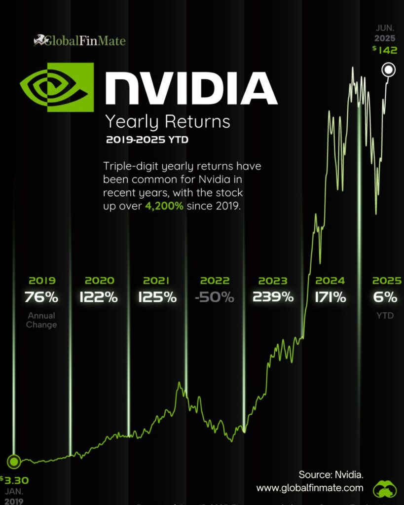 What Wall Street Analysts Think of Nvidia's Stock Ahead of Earnings 4 Nvidia Stock