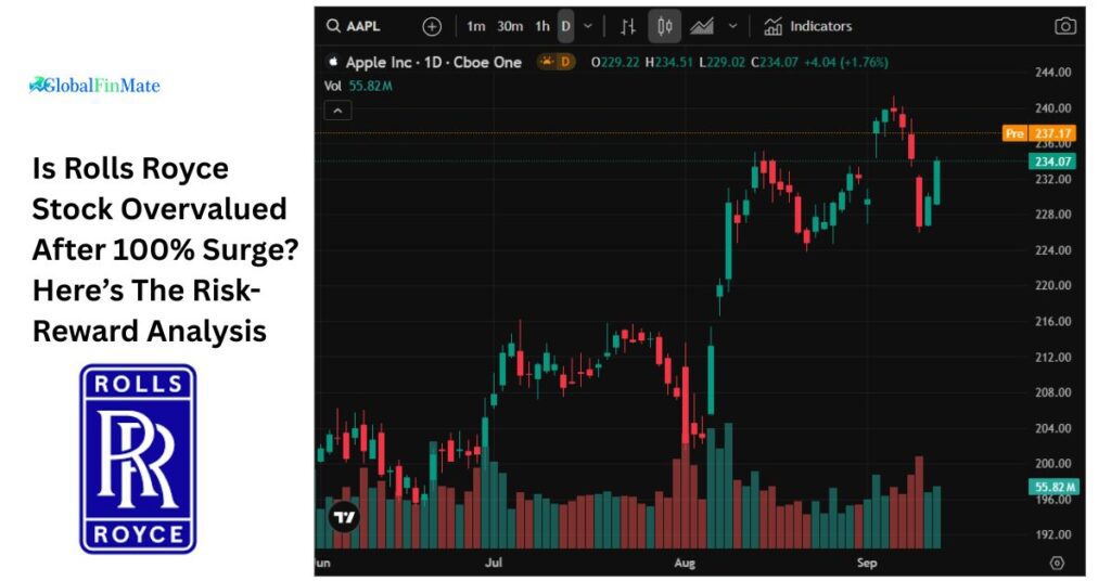 Is Rolls Royce Stock Overvalued After 100% Surge? Here’s The Risk-Reward Analysis 12 Is Rolls Royce Stock Overvalued After 100% Surge? Here’s The Risk-Reward Analysis