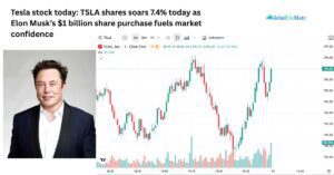 tesla stock