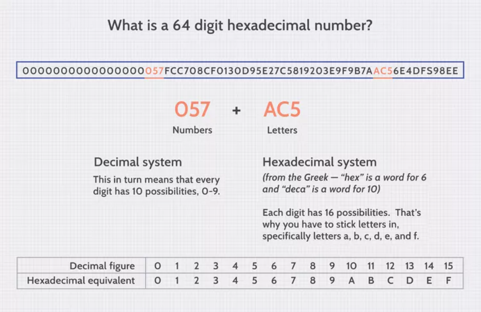 How Does Bitcoin Mining Work? A Beginner's Guide 3 bitcoin mining