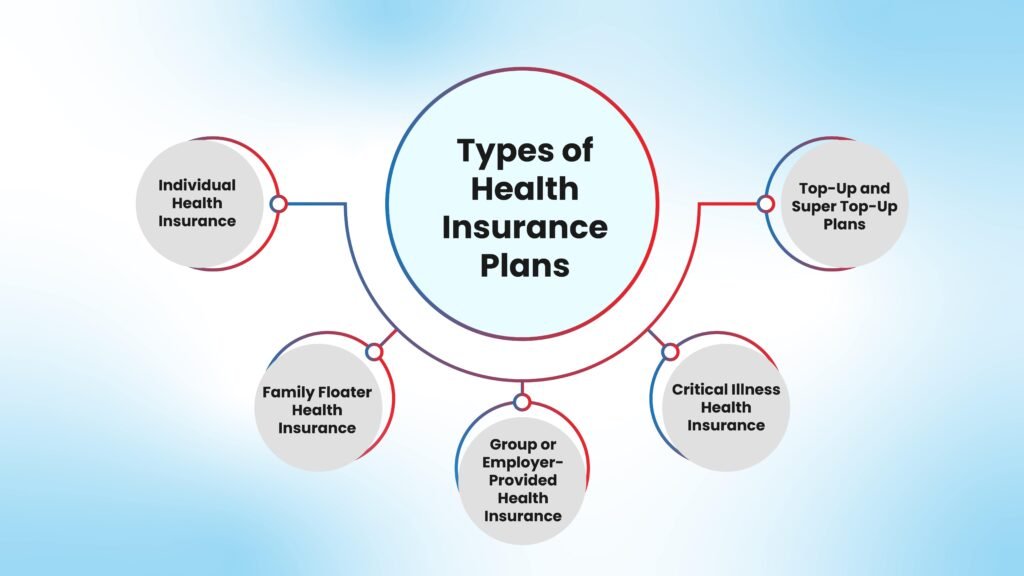 types of health insurance